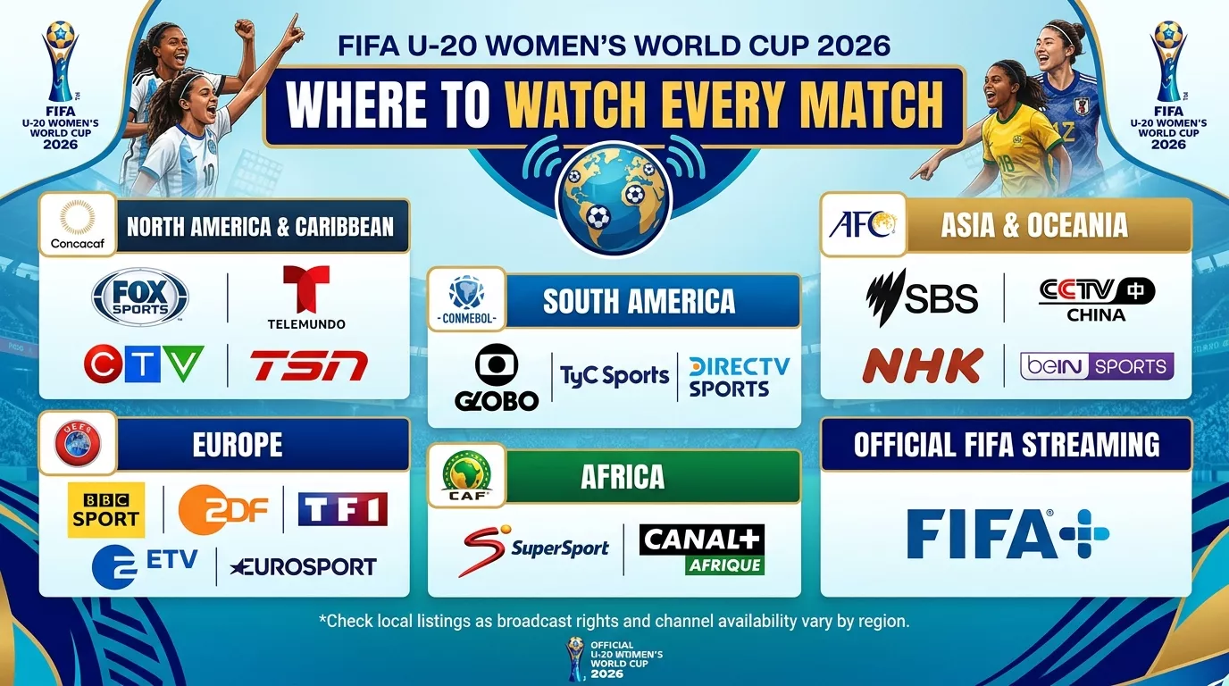 FIFA U-20 Women's World Cup 2026 TV Channels Where to Watch Every Match